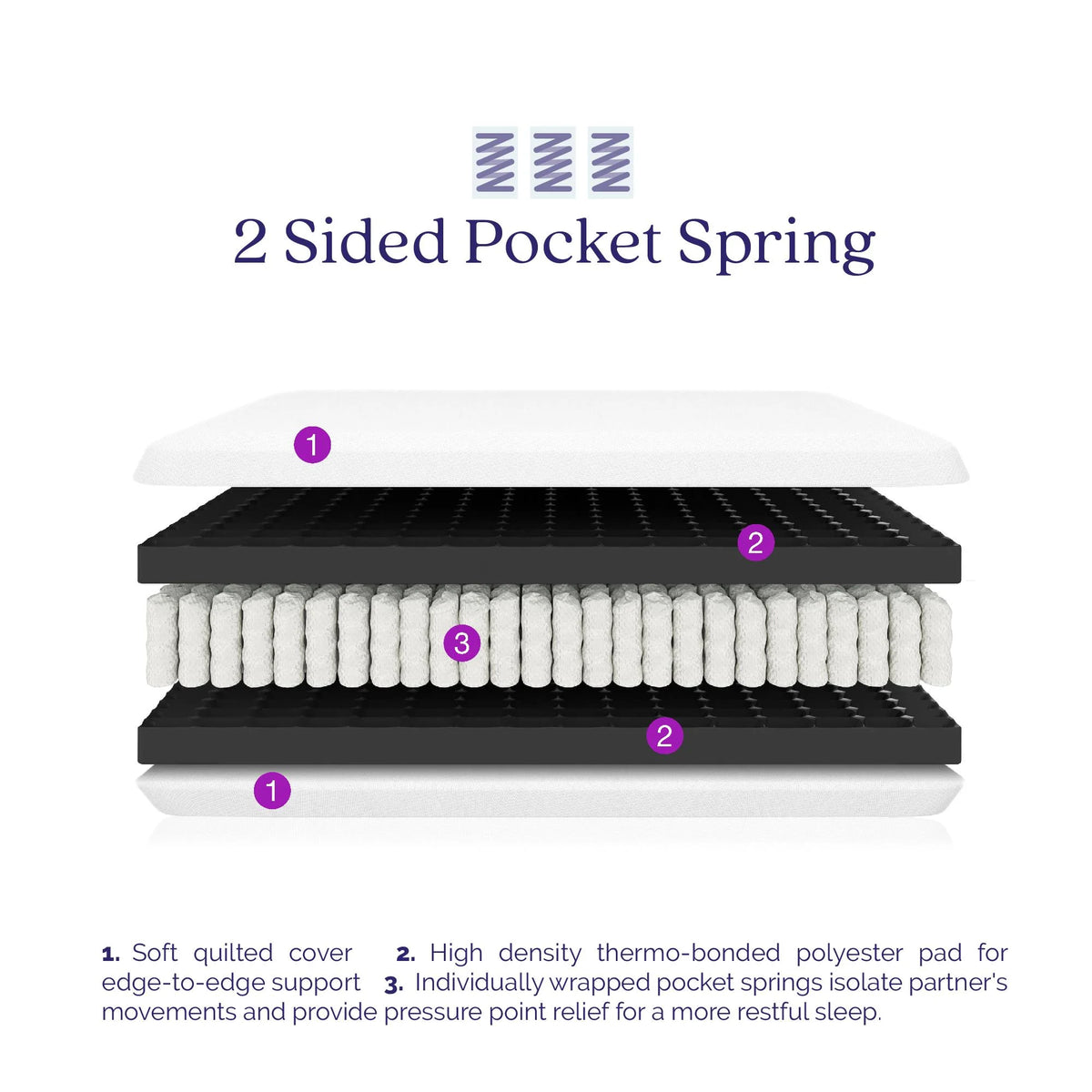 8'' 2-Sided Pocket Spring Mattress, Twin A2934