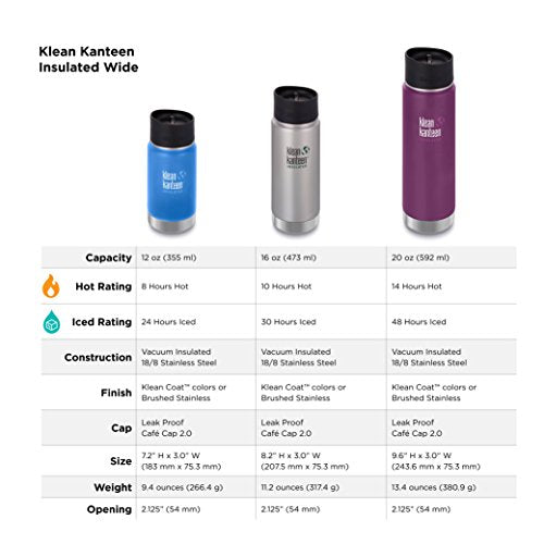 Wide Double Wall Vacuum Insulated Stainless Steel Coffee Mug with Leak Proof Café Cap R5830