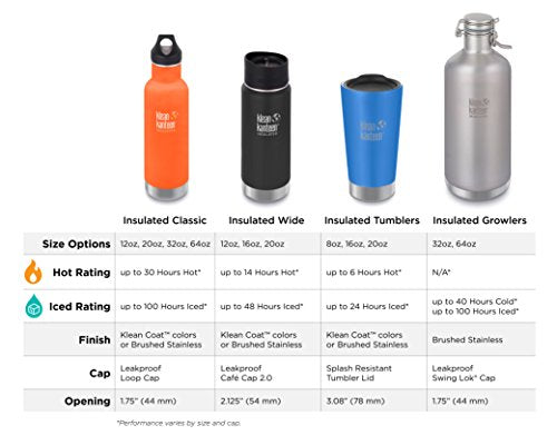 Wide Double Wall Vacuum Insulated Stainless Steel Coffee Mug with Leak Proof Café Cap R5830