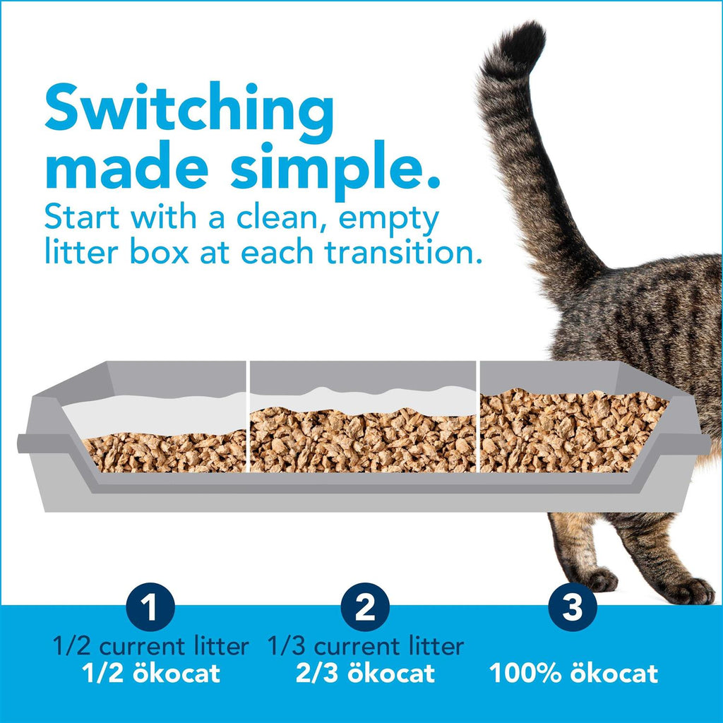 Okocat Premium Clumping Natural Wood Cat Litter M983049