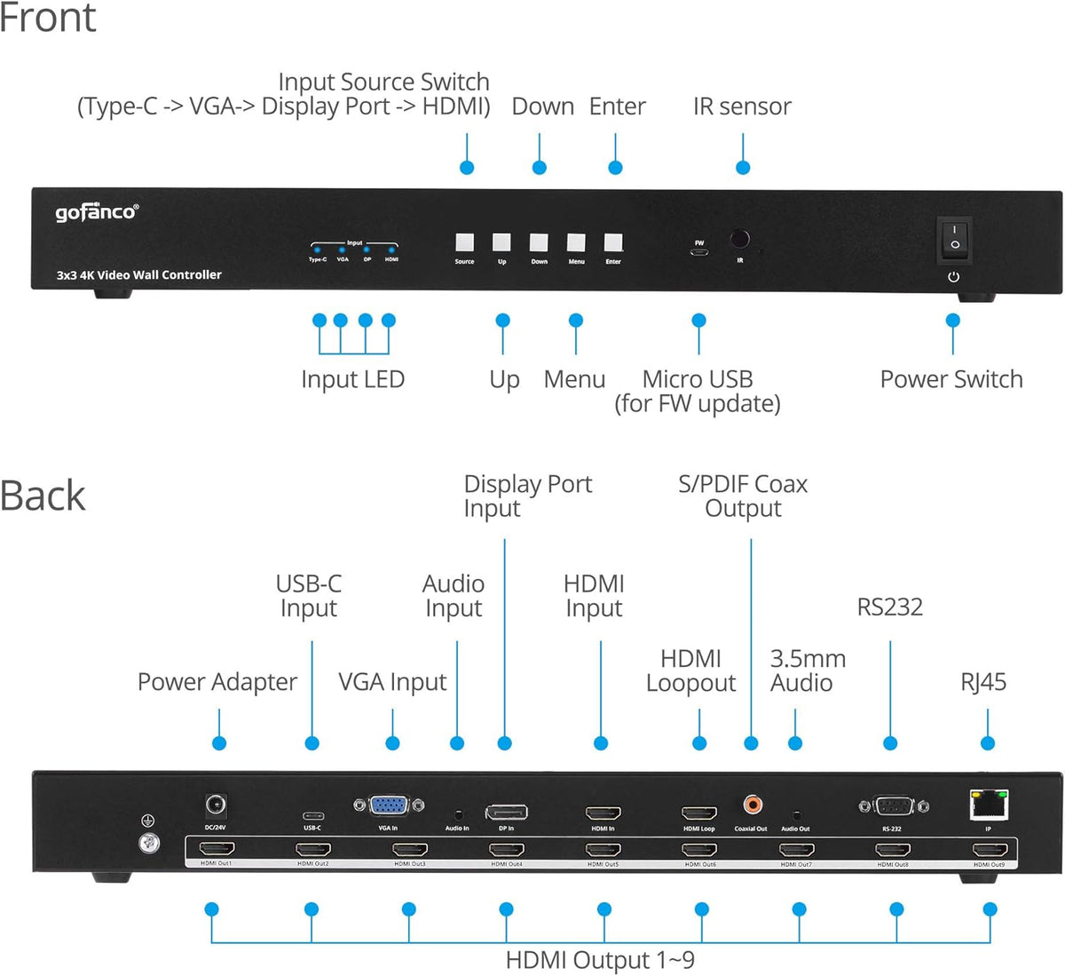 3x3 Video Wall Controller and Processor R55089