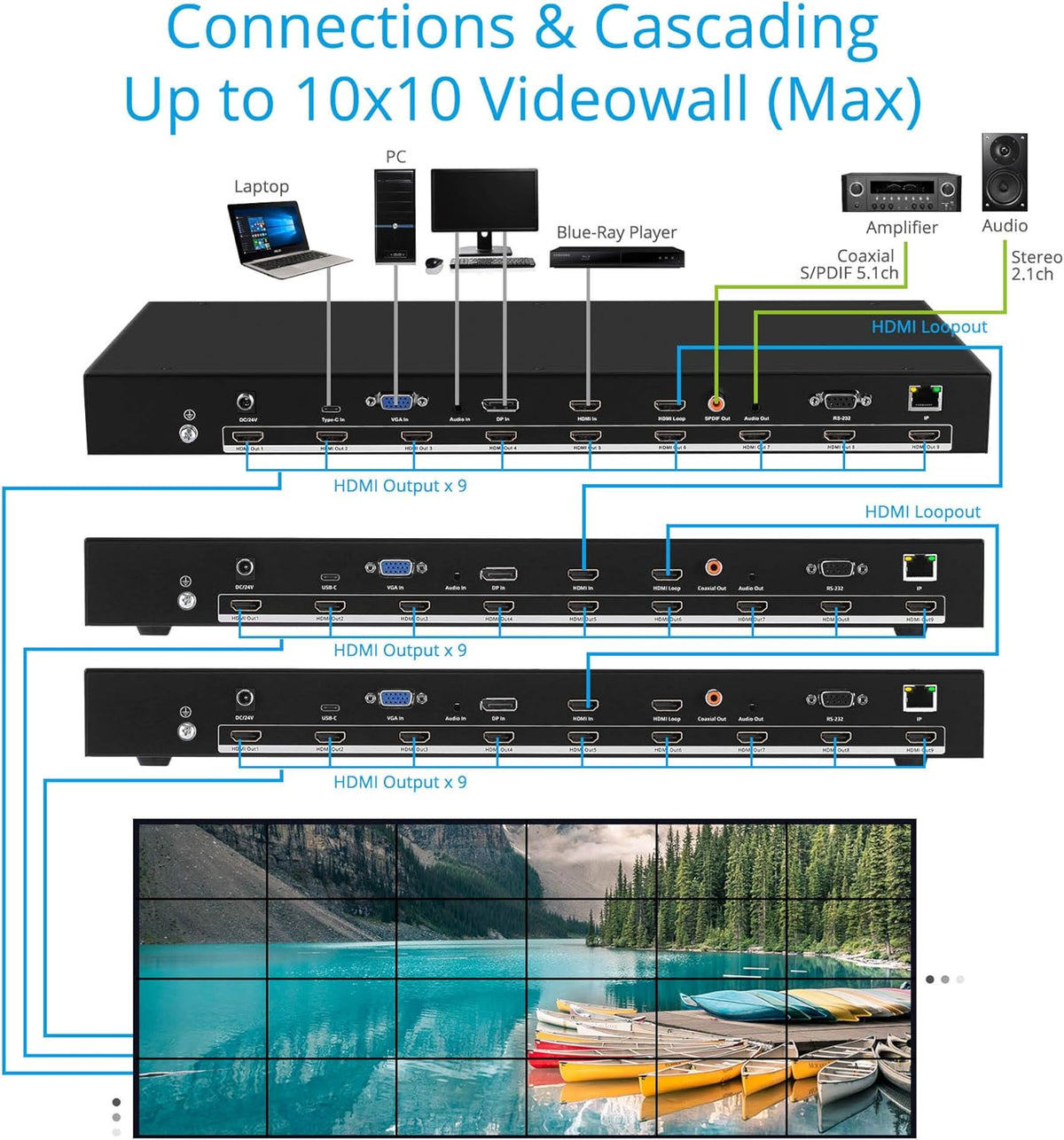 3x3 Video Wall Controller and Processor R55089