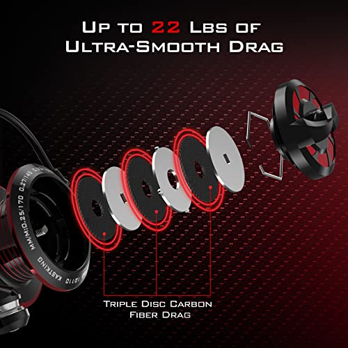 5.2:1 Gear Ratio Spinning Reel with Graphite Frame M1854