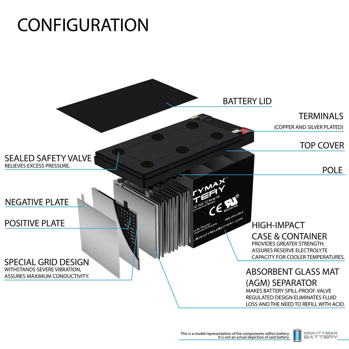 12V 12Ah F2 Scooter Battery - 4 Pack U678
